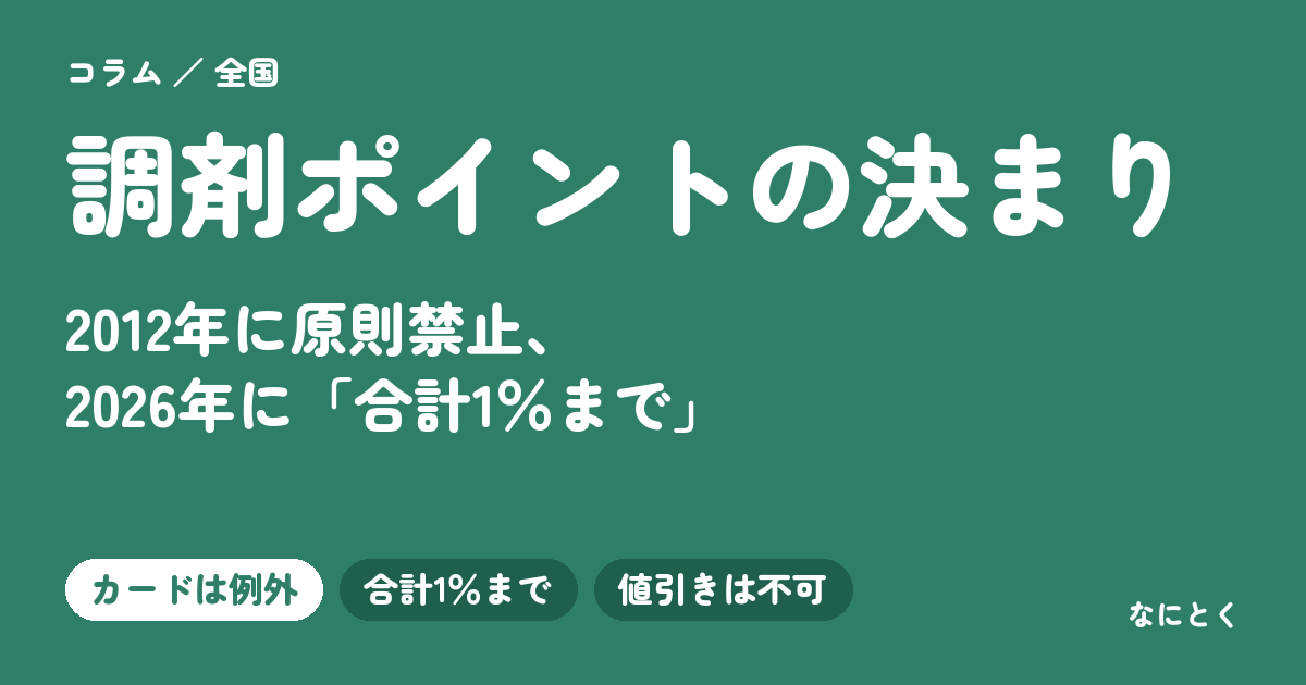 調剤ポイントの決まり　2012年に原則禁止、2026年に「合計1％まで」