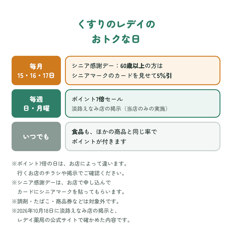 くすりのレデイのおトクな日：毎月15・16・17日はシニア感謝デーで60歳以上の方は5％引、毎週日・月曜はポイント7倍セール（淡路えなみ店の掲示・当店のみの実施）、食品もほかの商品と同じ率でポイントが付く