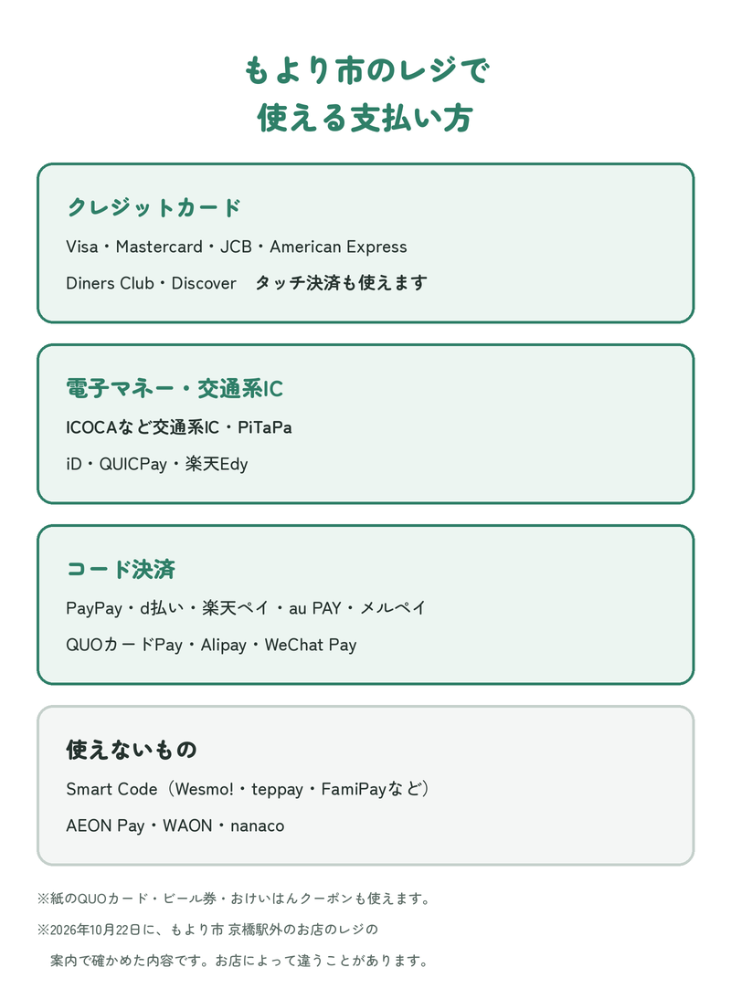 もより市のレジで使える支払い方：クレジットカードはVisa・Mastercard・JCB・American Express・Diners Club・Discover（タッチ決済も）。電子マネー・交通系ICはICOCAなどの交通系IC・PiTaPa・iD・QUICPay・楽天Edy。コード決済はPayPay・d払い・楽天ペイ・au PAY・メルペイ・QUOカードPay・Alipay・WeChat Pay。使えないものはSmart Code（Wesmo!・teppay・FamiPayなど）・AEON Pay・WAON・nanaco