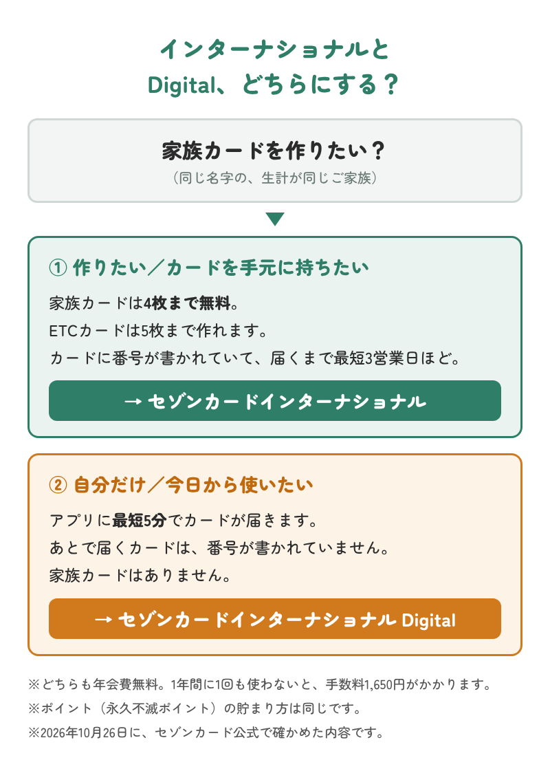 インターナショナルとDigital、どちらにするかの目安