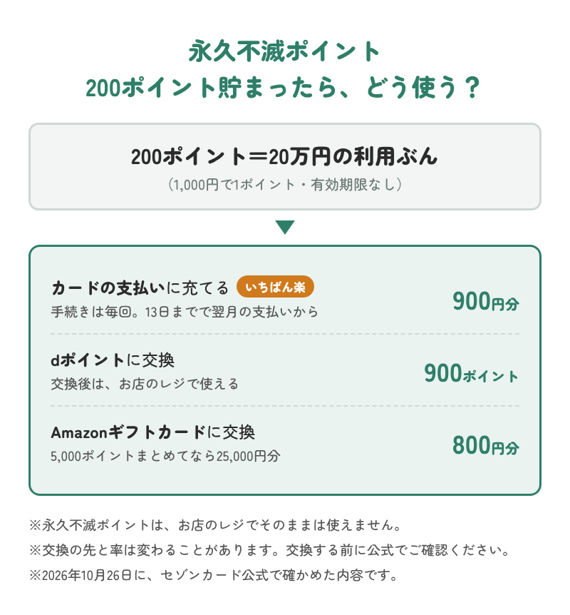 永久不滅ポイントが200ポイント貯まったときの使い道
